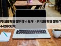 琼中狗动图表情包制作小程序（狗动图表情包制作小程序免费）